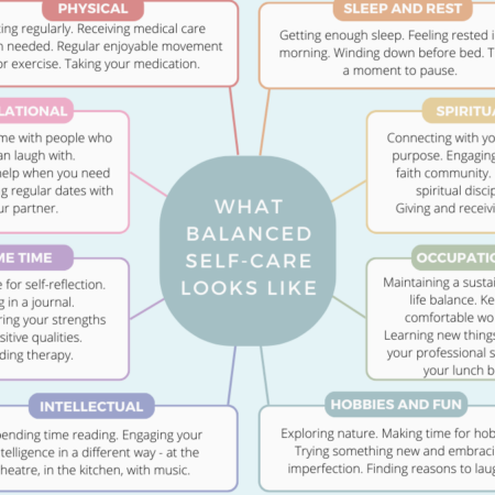 The Balance Wheel Self Care Tool
